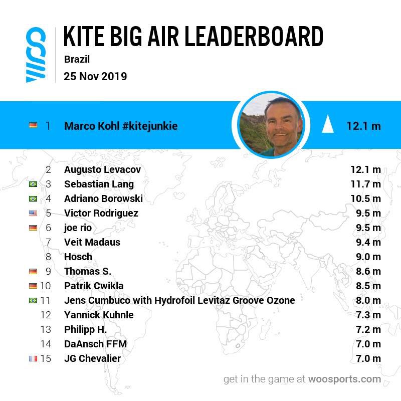 Bild zur Woo Top Plazierung Brazil mit North Orbit