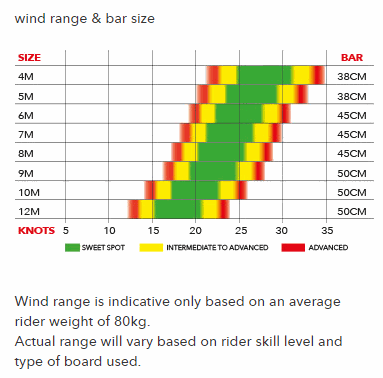 Ozone Reo V5