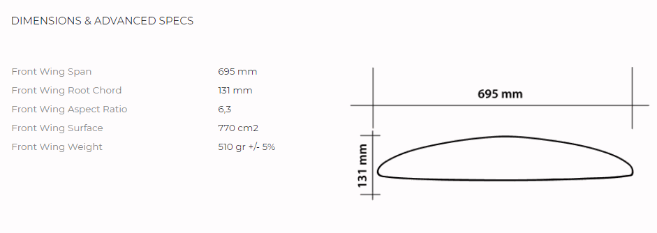  SABFOIL Front Wing