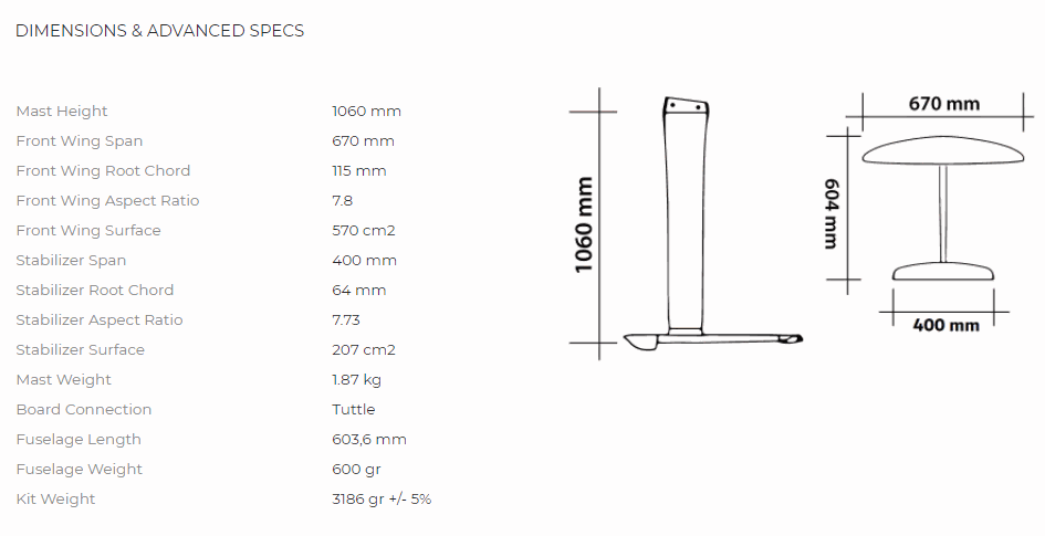 SABFOIL Kit