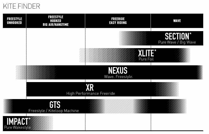 Core Section 4 Kite finder