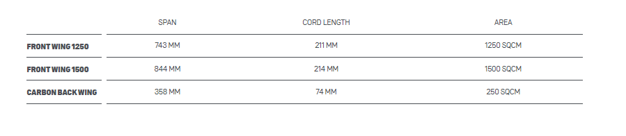 Duotone Wing Set Surf 2022 Tabelle