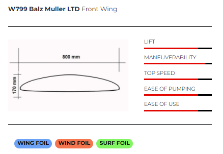 Sabfoil Front Wing