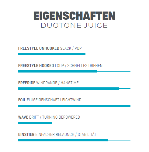 Eigenschaften Juice