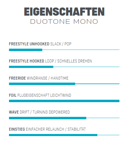 Eigenschaften MONO