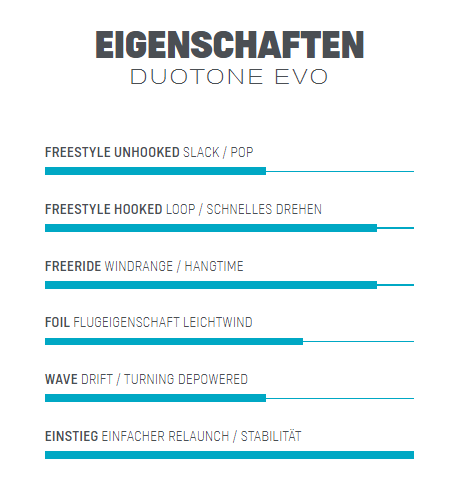 Eigenschaften EVO