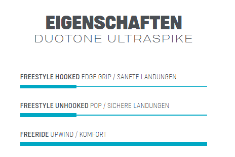 DUOTONE ULTRASPIKE EIGENSCHAFTEN