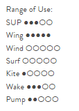 INDIANA WING BOARD RANGE OF USE