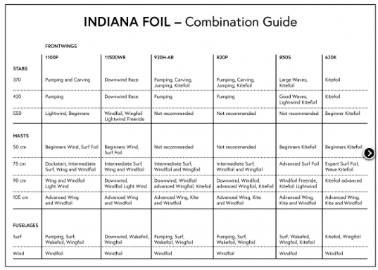 INDIANA WING FOIL 920