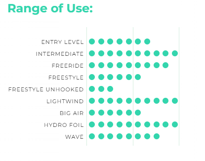 OZONE ALPHA RANGE OF USE