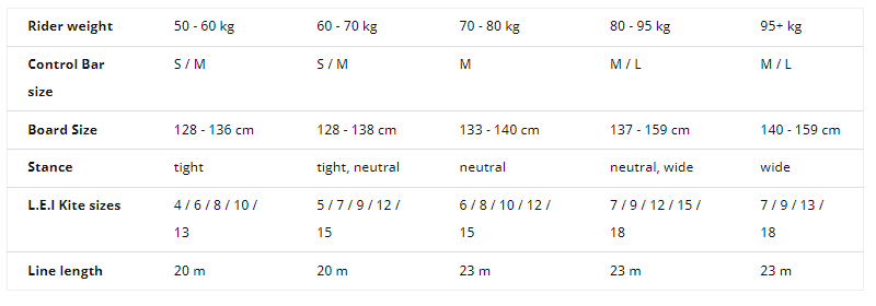 FLYSURFER STOKE SIZECHART