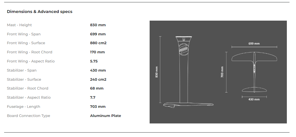 Sabfoil KMS BLACK SERIES - KIT B83699K Maße