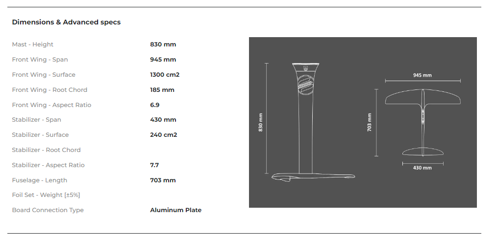 Sabfoil KMS BLACK SERIES - KIT B83945K WING FOIL Maße