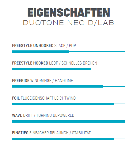 Duotone Neo D/LAB Tubekite EIGENSCHAFTEN
