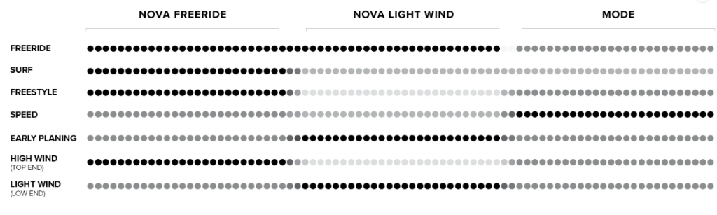 North Wing Tabelle