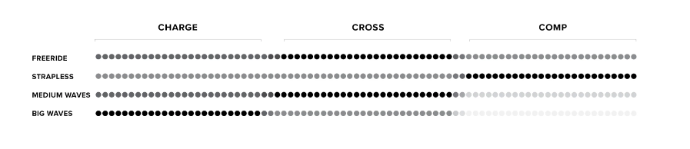 North CROSS STYLEFINDER