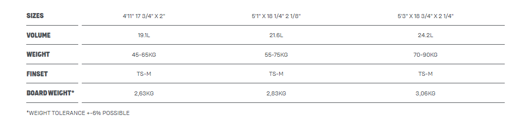 Duotone Whip SLS DIRECTIONAL SIZECHART