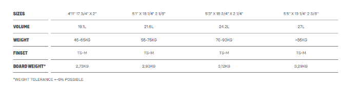 Duotone Whip D/LAB DIRECTIONAL SIZECHART