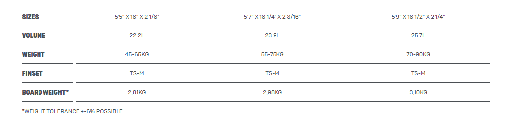 Duotone Wam SLS DIRECTIONAL SIZECHART