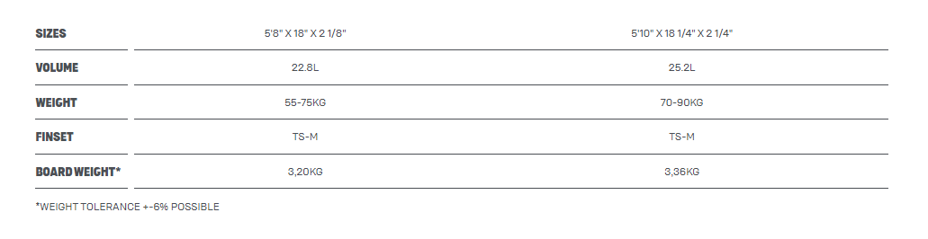 Duotone Session SLS DIRECTIONAL SIZECHART