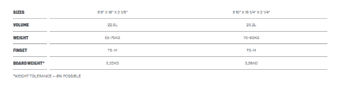 Duotone Voke SLS DIRECTIONAL SIZECHART