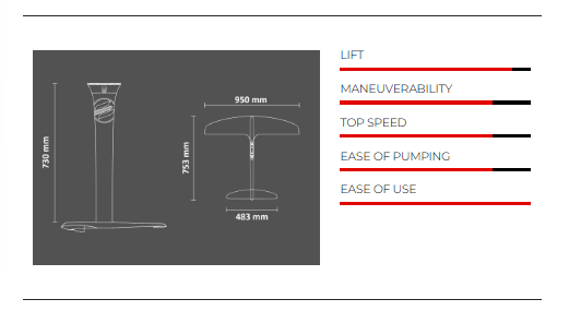 SABFOIL KRAKEN M73K - W950 - S483 - F753K WING STYLEFINDER