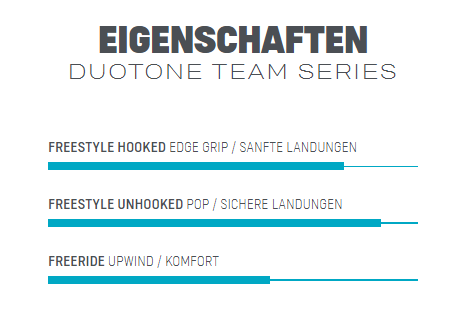  Duotone Team Series Twintip Eigenschaften