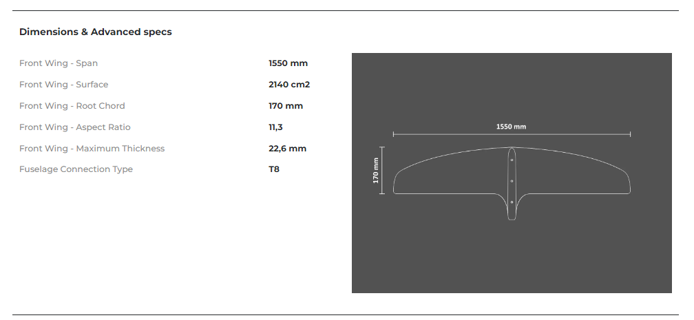 SABFOIL LEVIATHAN 1150 FRONT WING MAßE