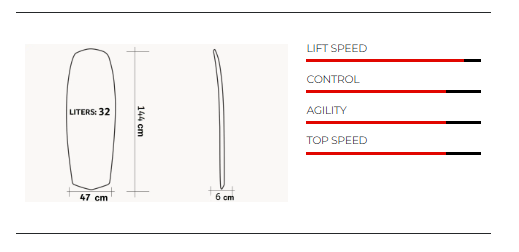 Sabfoil KITE FOIL BOARD T65Y - 32L YOUTH FOIL CLASS IKA Maße