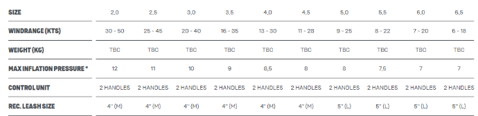 Duotone UNIT WING SIZE