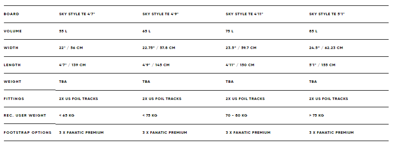 FANATIC SKY STYLE TE WINGFOIL BOARD SIZE