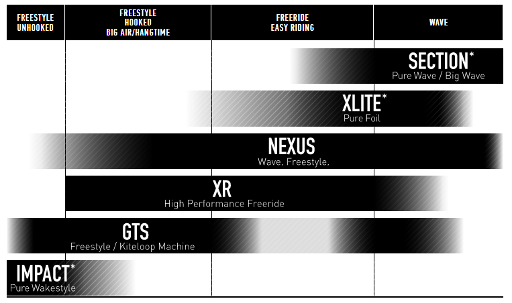 Core Nexus Style