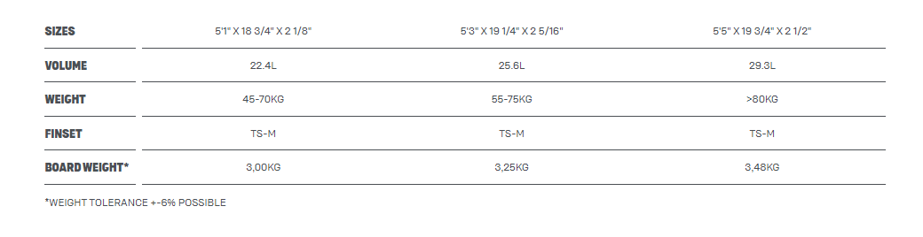 Duotone Fish D/LAB DIRECTIONAL SIZECHART