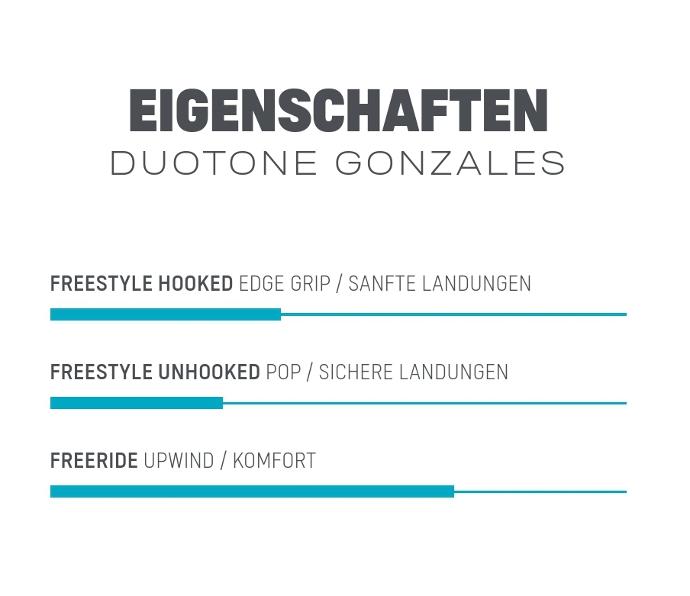 Duotone GONZALES 2023 Eigenschaften