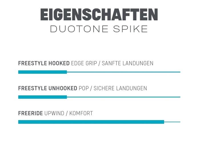 Duotone Spike 2023 Eigeschaften