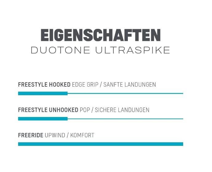 Duotone Ultraspike 2023 Eigenschaften