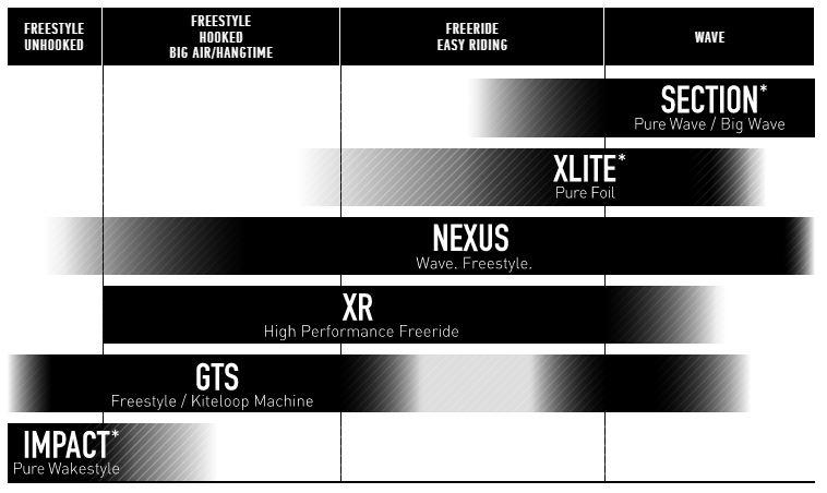 Core XR8 Tubekite Stylefinder