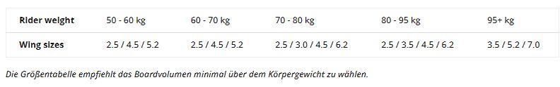 Flysurfer Tao Sizechart