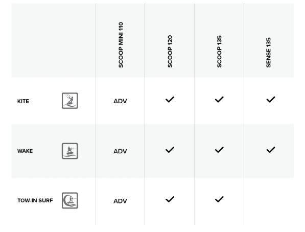 North Foilboard 2024 Stylefinder