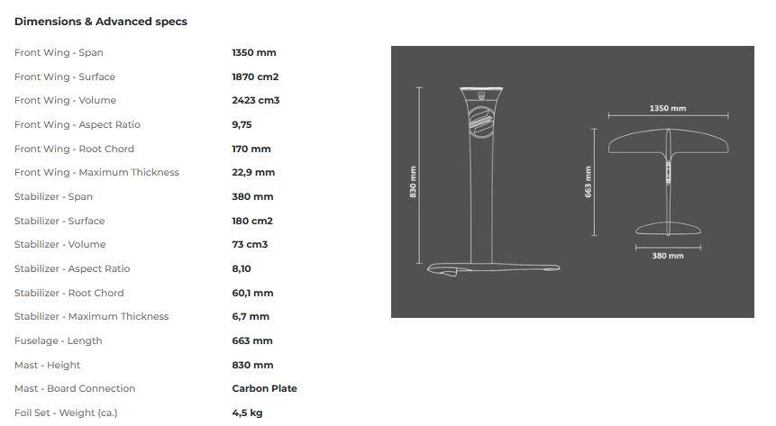 SABFOIL KIT LEVIATHAN 831350 | HYDROFOIL SET