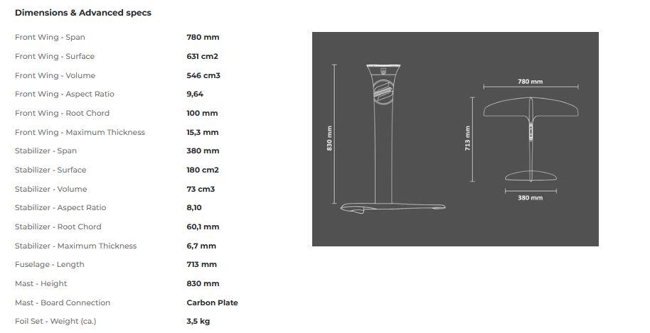 SABFOIL KIT SABFOIL RAZOR 83780 Maße